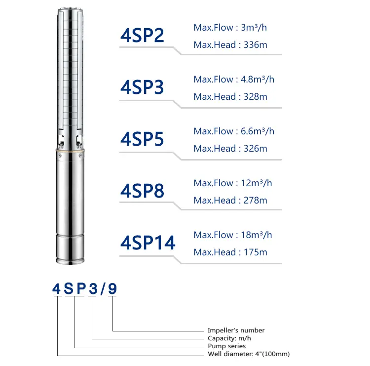 4SP3 Innovation SS304 Environment protection easy use submersible pump