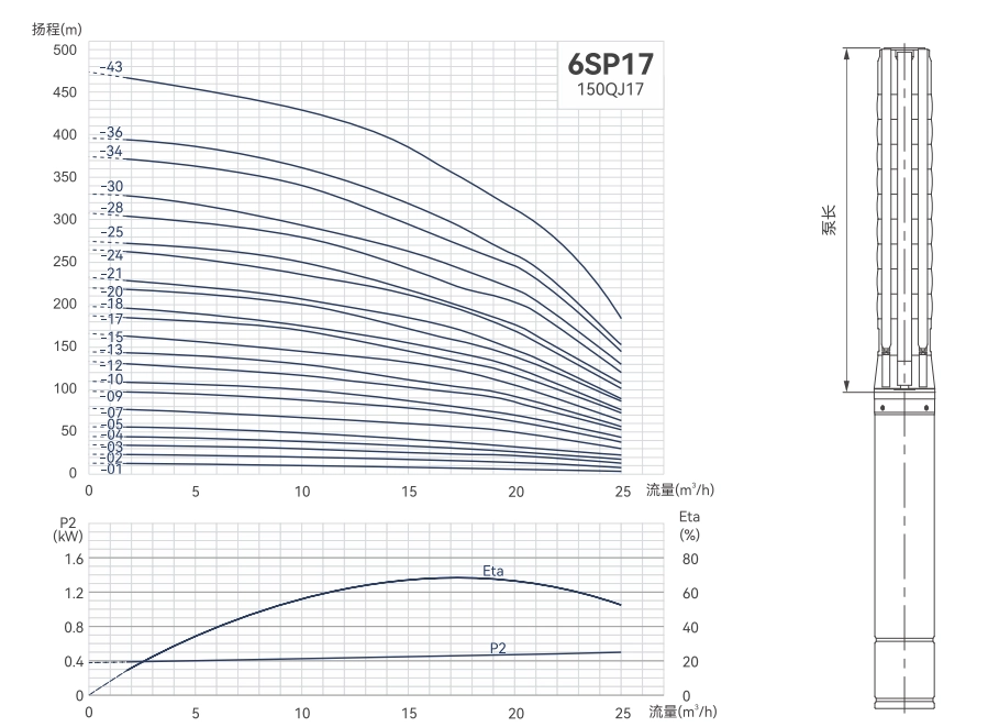 6SP17 New-style Lowering Underground Water Level Factory Price DC Motor with SGS Submersible Water Pump